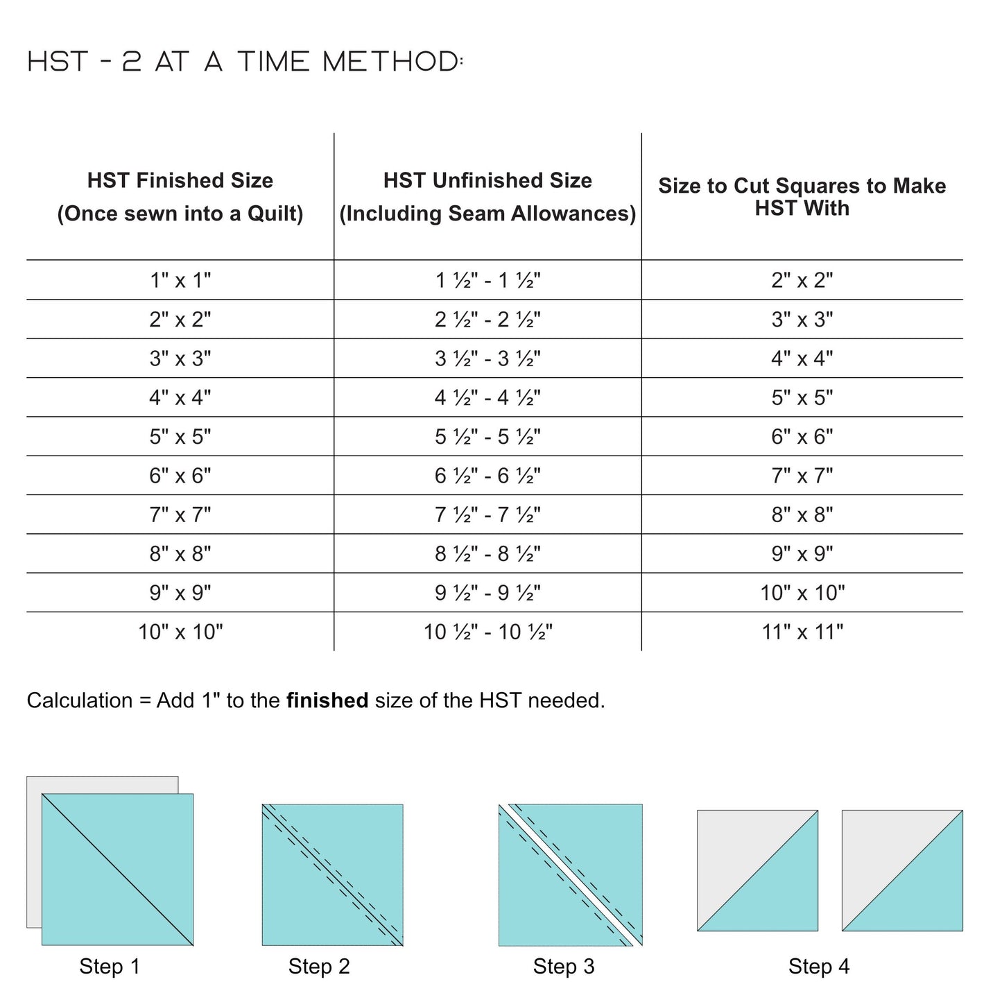 Half Square Triangle (HST) Cheat Sheet showing some of the information needed to make HST via the 2 at a time method.
