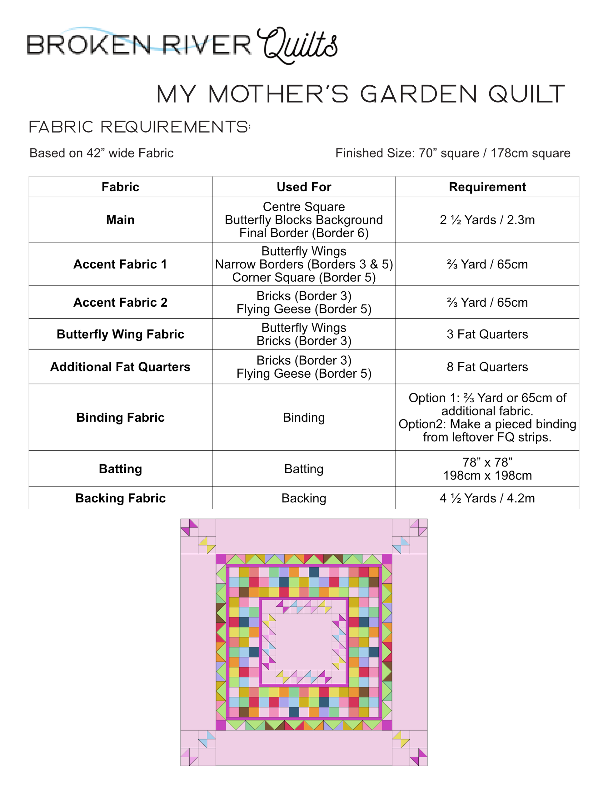 Fabric requirements to make My Mother's Garden Quilt