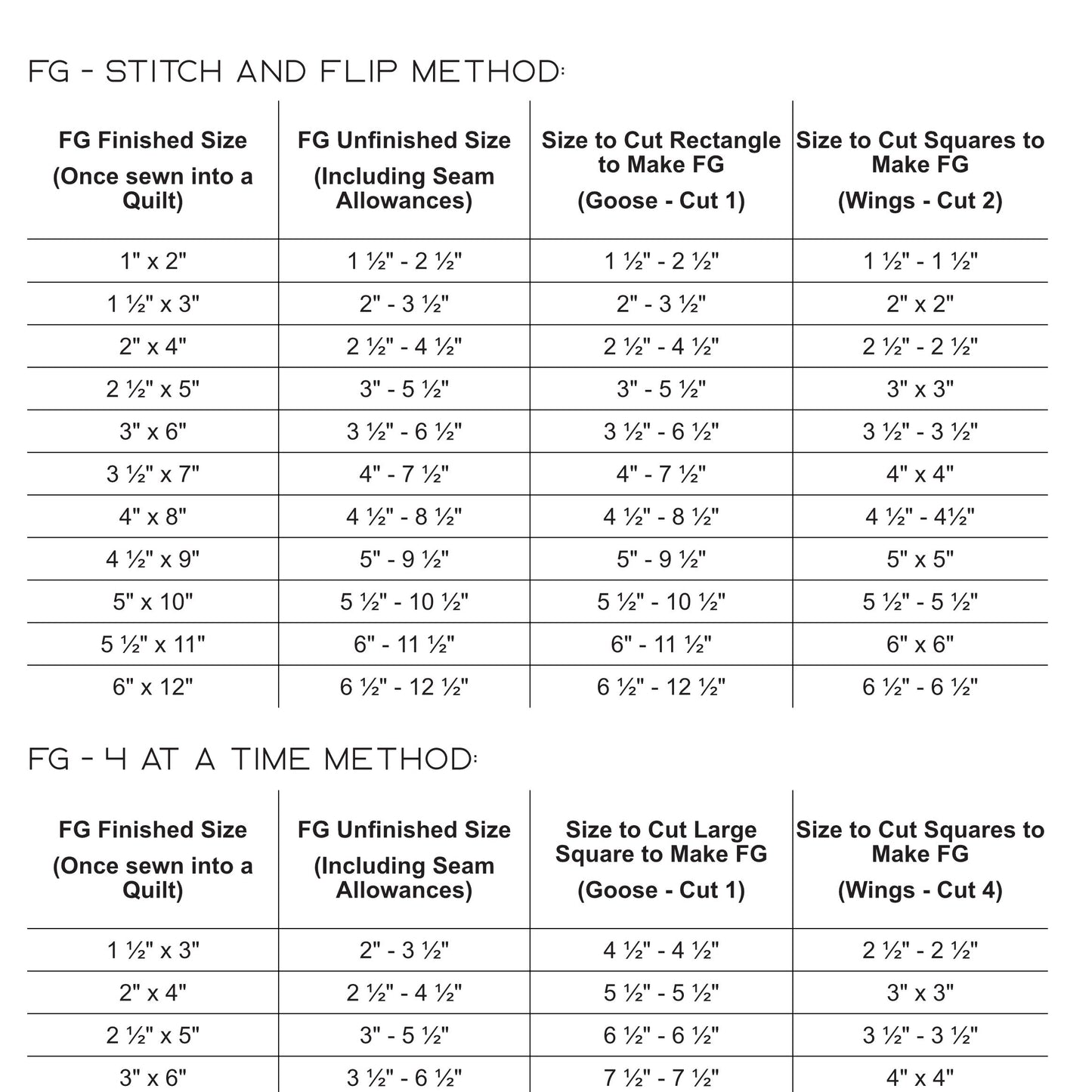 Flying Geese Cheat Sheet table detailing the fabric sizes needed to make Flying Geese