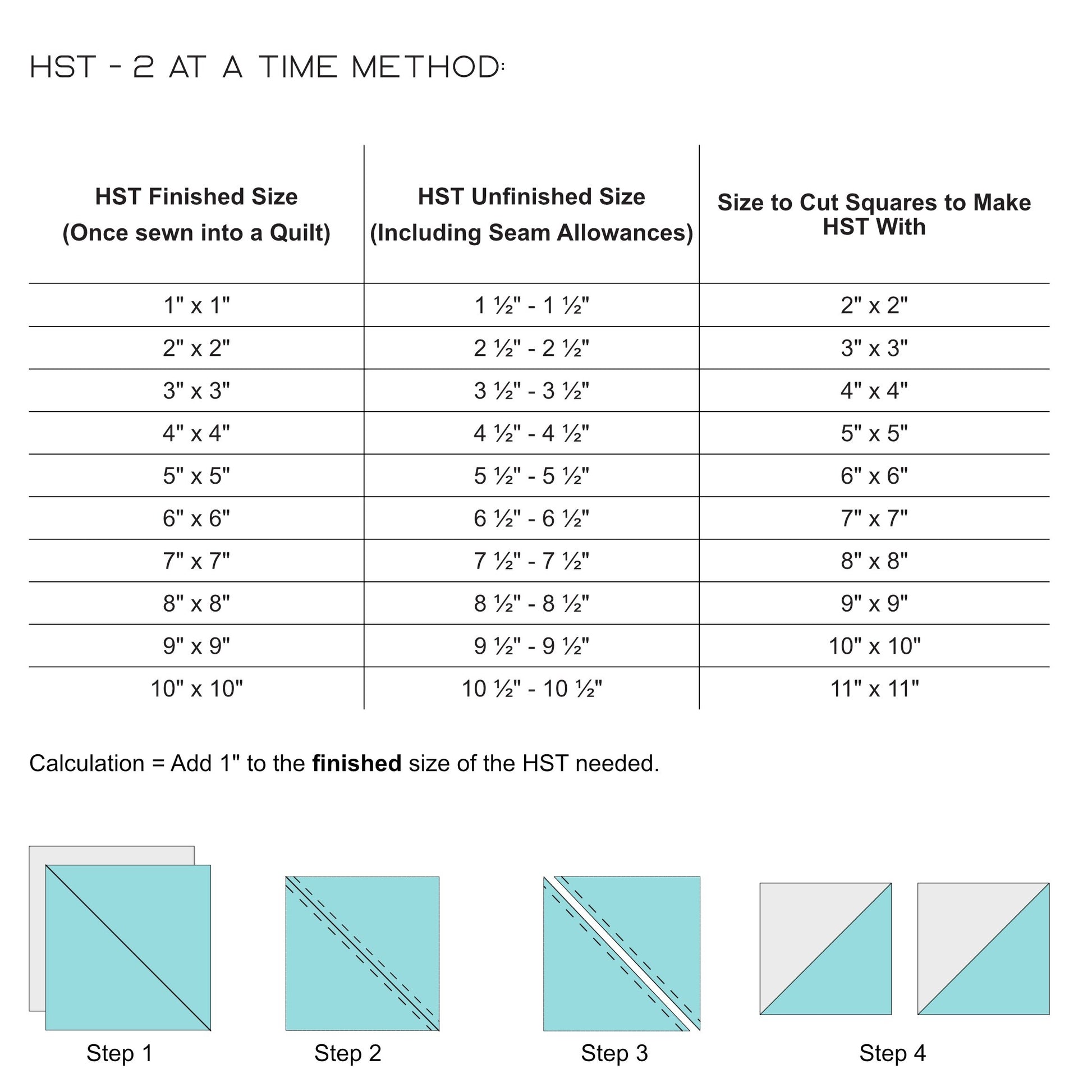 Half Square Triangle (HST) Cheat Sheet PDF Download Broken River Quilts