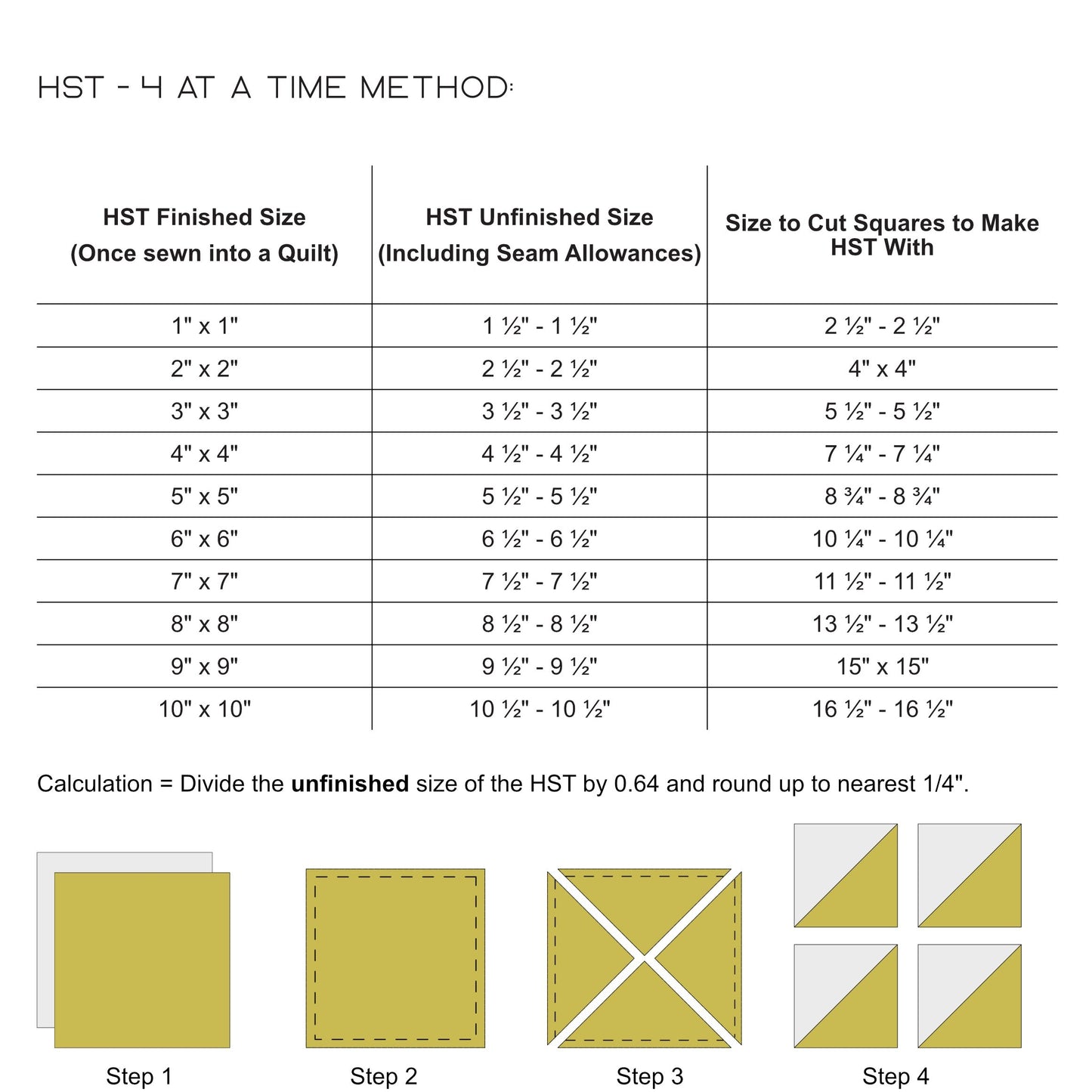 Half Square Triangle (HST) Cheat Sheet showing some of the information needed to make HST via the 4 at a time method.