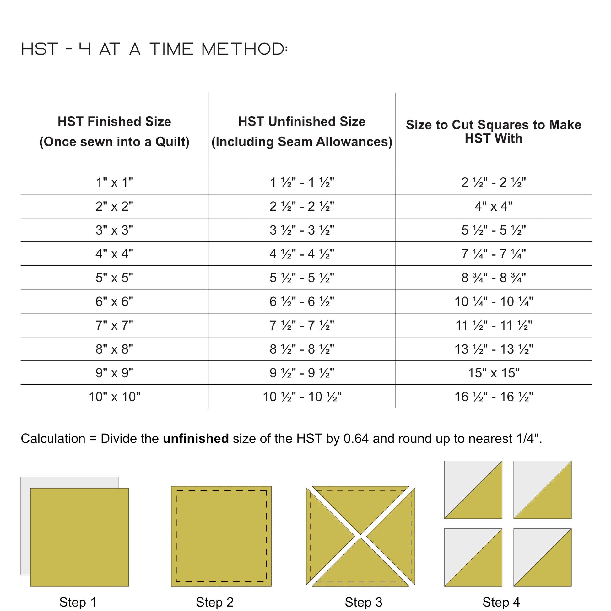 Half Square Triangle (HST) Cheat Sheet showing some of the information needed to make HST via the 4 at a time method.