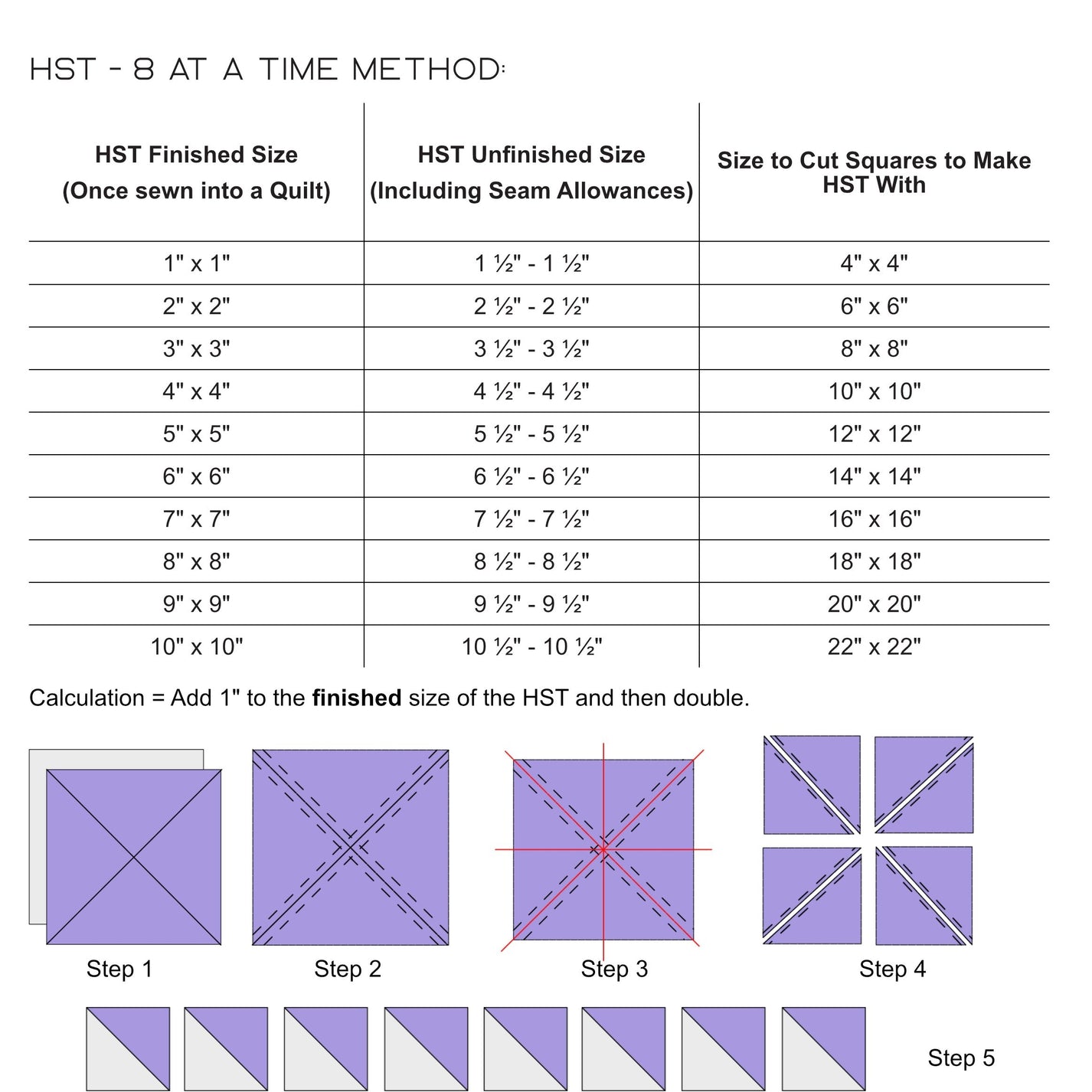 Half Square Triangle (HST) Cheat Sheet PDF Download Broken River Quilts