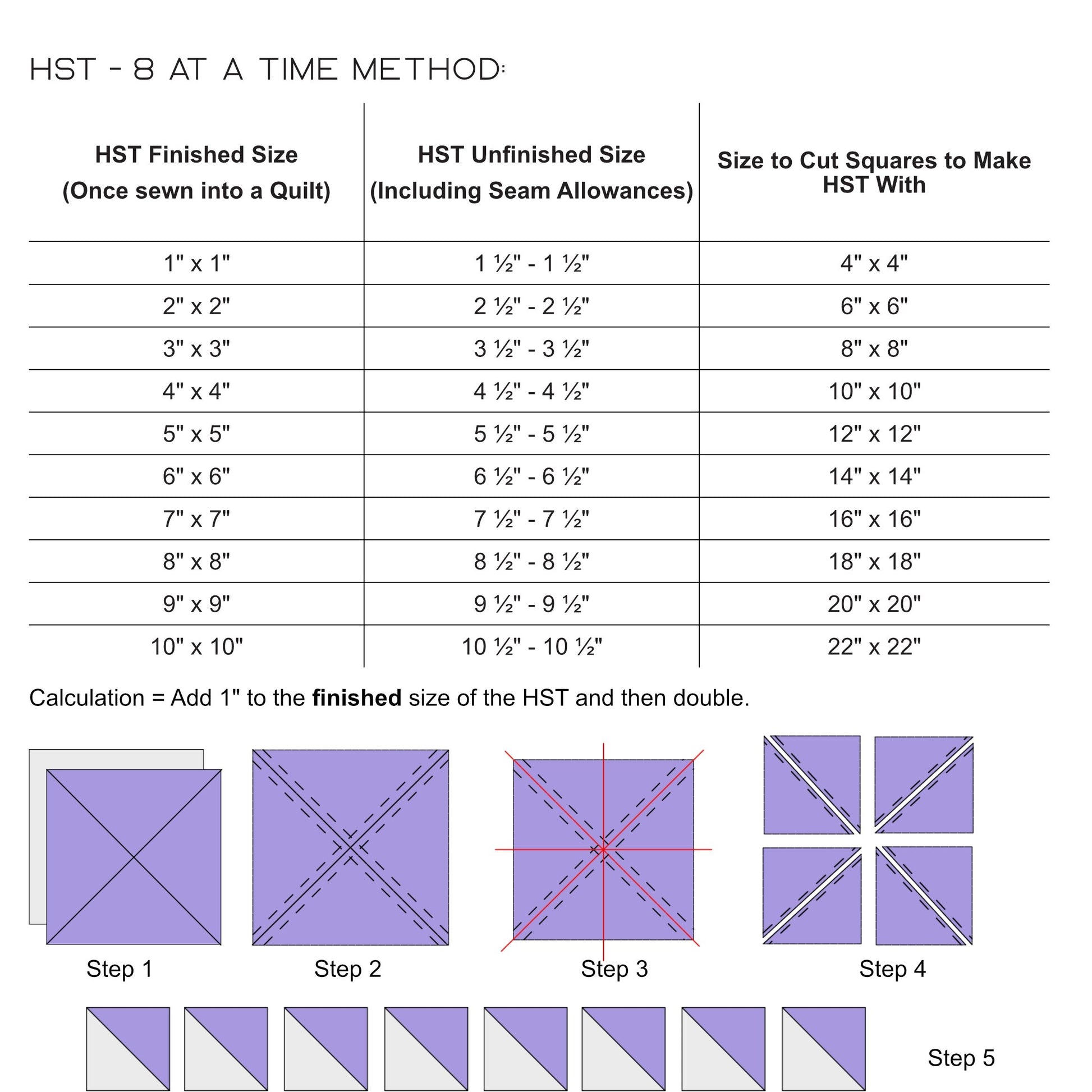 Half Square Triangle (HST) Cheat Sheet showing some of the information needed to make HST via the 8 at a time method.